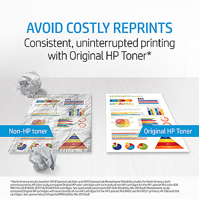 HP 410A (HEWCF251AM) Original Standard Yield Laser Toner Cartridge - Cyan, Magenta - 3 / Carton