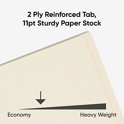 Smead Shelf-Master Straight Tab Cut Letter Recycled End Tab File Folder (SMD24110)