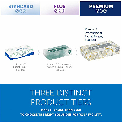 Kleenex Professional Facial Tissue for Business - Flat Box (KCC03076)
