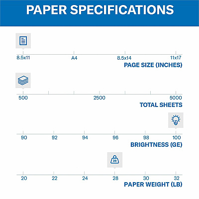 Hammermill Premium Color Copy Paper - White (HAM102467CT)