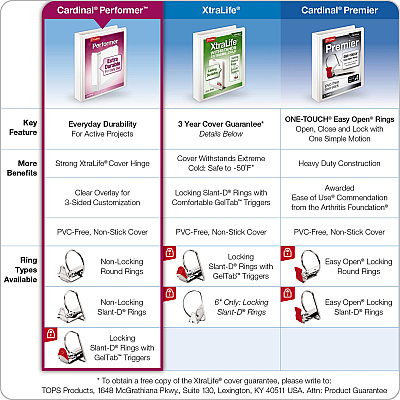 Cardinal Performer ClearVue Slant-D Ring Binder (CRD17810)