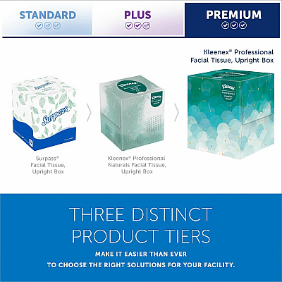 Kleenex Professional Facial Tissue Cube for Business (KCC21270BX)