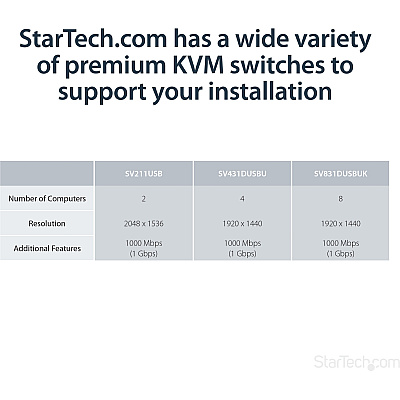 StarTech Usb Vga Kvm Console Extender Over Cat5 (SV565UTPU)