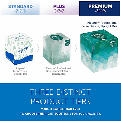 Kleenex Professional Facial Tissue Cube for Business (KCC21271)