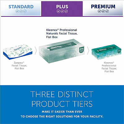 Kleenex Professional Naturals Facial Tissue for Business (KCC21601BX)