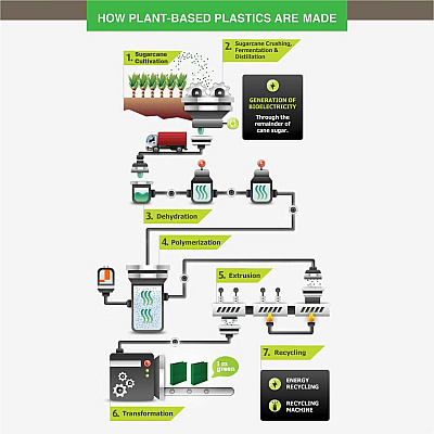 Samsill Earth's Choice Plant-based Durable View Binder (SAM16907)