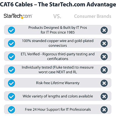 StarTech 10ft Cat6 Ethernet Cable Gray Cat 6 Poe (C6PATCH10GR)