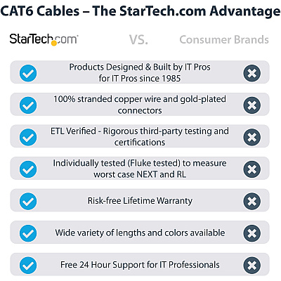 StarTech 6ft Cat6 Ethernet Cable Blue Cat 6 Poe (C6PATCH6BL)