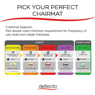 deflecto SuperMat for Carpet (DEFCM14003K)