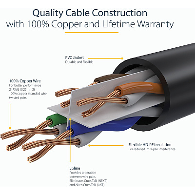 StarTech 35ft Cat6 Ethernet Cable Black Cat 6 Poe (C6PATCH35BK)