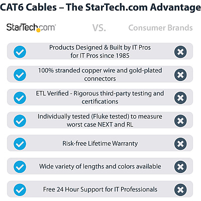 StarTech 50ft Cat6 Ethernet Cable Black Cat 6 Poe (C6PATCH50BK)