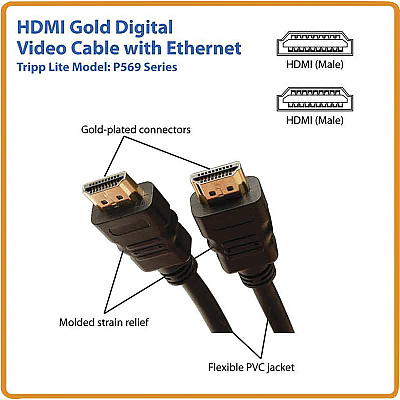 Eaton Tripp Lite Series High Speed HDMI Cable with Ethernet, UHD 4K, Digital Video with Audio (M/M), 3 ft. (0.91 m) (P569003)