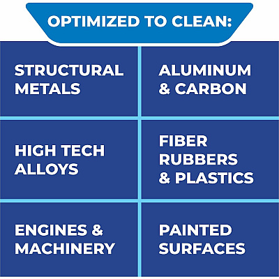 Simple Green Extreme Aircraft/Precision Cleaner (SMP13406)