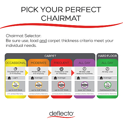 deflecto Polycarbonate Chair Mat for Hard Floors (DEFCM21142PC)