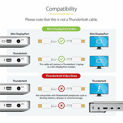 StarTech 10ft 3m Mini Displayport Cable - Mdp 1.2 (MDPMM3MW)