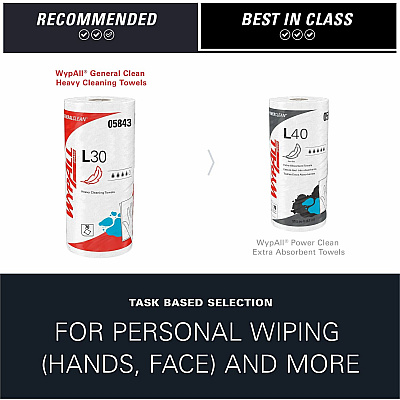 Wypall GeneralClean L30 Heavy Cleaning Towels (KCC05843)