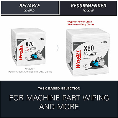 Wypall PowerClean X80 Heavy Duty Cloths Extended Use Cloths - Quarter-fold (KCC41026)