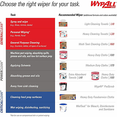 Wypall PowerClean X70 Medium Duty Cloths (KCC41200)