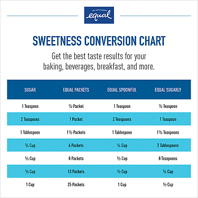 Equal Zero Calorie Original Sweetener Packets (MRINUT20015448)