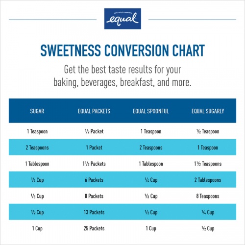Equal Zero Calorie Original Sweetener Packets (NUT20015448)