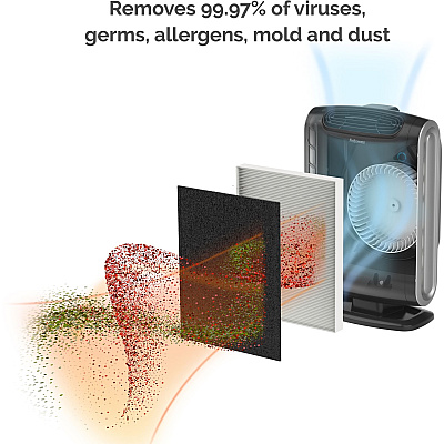 Fellowes AeraMax 190 Air Purifier (FEL9286101)