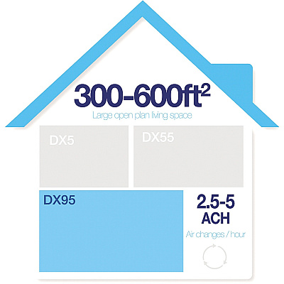 Fellowes AeraMax DX95 Air Purifier (9320801)