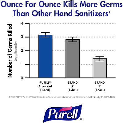 PURELL Hand Sanitizer Foam Refill (GOJ190402CT)