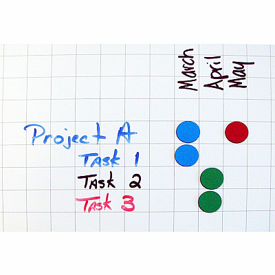 MasterVision Magnetic Color Coding Dots (BVCFM1604)
