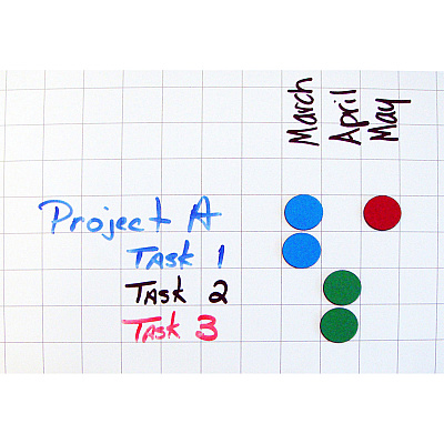 MasterVision Magnetic Color Coding Dots (BVCFM1605)