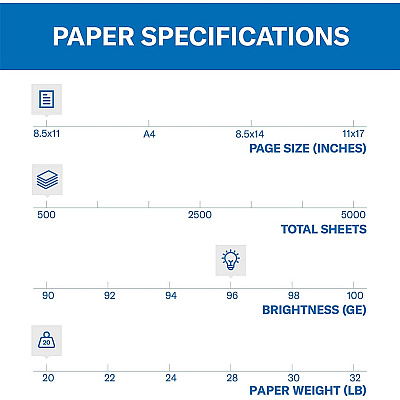 Hammermill Fore Multipurpose Copy Paper - White (HAM103267RM)