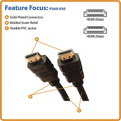 Eaton Tripp Lite Series Standard Speed HDMI Cable with Ethernet, Digital Video with Audio (M/M), 50 ft. (15.24 m) (P569050)