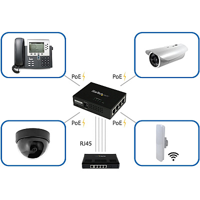 StarTech 4 Port Gigabit Midspan - Poe+ Injector (POEINJ4G)