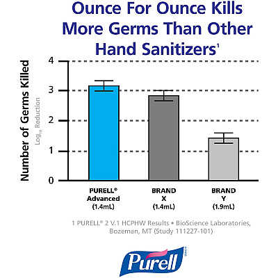 PURELL Hand Sanitizer Gel (GOJ390136BWL)