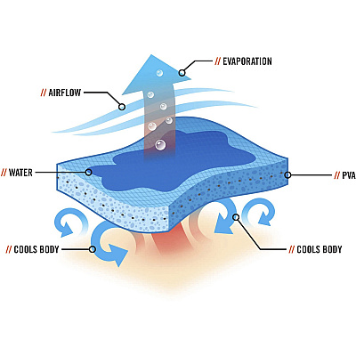 Chill-Its Evaporative Cooling Towel (EGO12439)