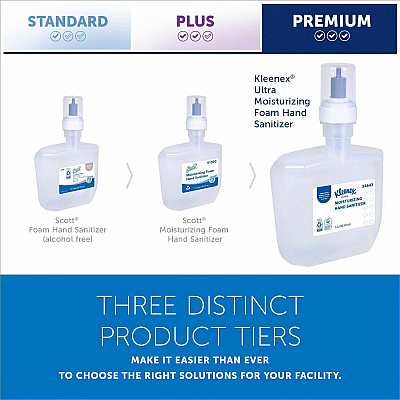Kleenex Ultra Hand Sanitizer Foam (KCC34643)