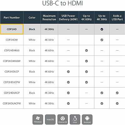 StarTech Usb-c To Hdmi Adapter - 4k 30hz - Black - Usb Type-c To Hdmi Adapter - Thunderbolt 3 Compatible (CDP2HD)