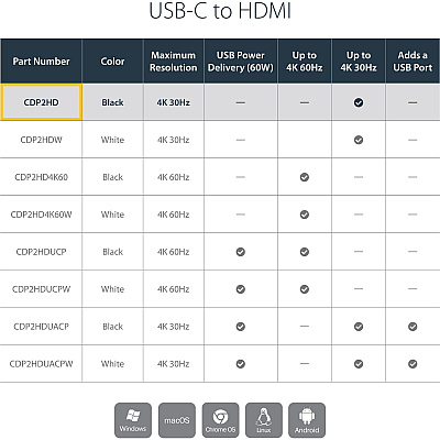 StarTech Usb-c To Hdmi Adapter - 4k 30hz - Black - Usb Type-c To Hdmi Adapter - Thunderbolt 3 Compatible (CDP2HD)