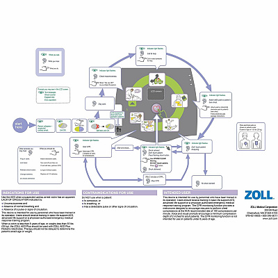 ZOLL Medical AED Plus Defibrillator (ZOL800000400001)