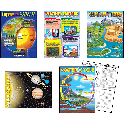 TREND Earth Science Learning Charts Combo Pack (TEP38929)