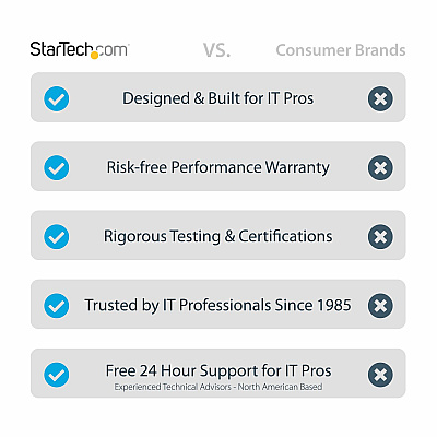 StarTech Usb 3.0 To Dual Hdmi Adapter - Windows (USB32HD2)