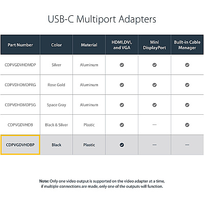 StarTech Usb-c Multiport Adapter - 3-in-1 Usb-c V (CDPVGDVHDBP)