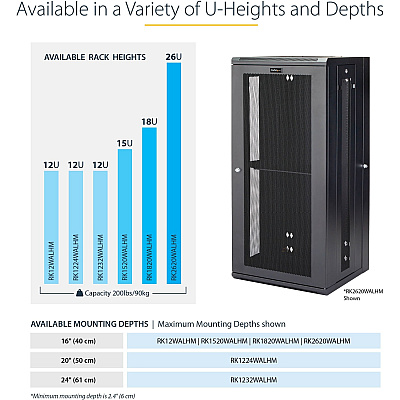 StarTech 12u Wall Mount Network Cabinet 20in Deep (RK1224WALHM)