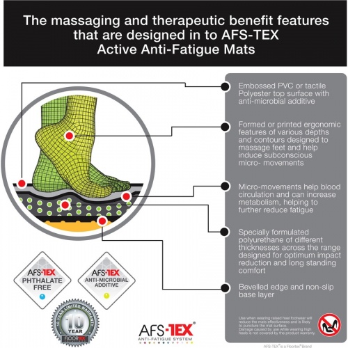 AFS-TEX 2000 Anti-Fatigue Mat (FCA22032BK)