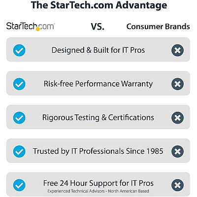 StarTech Expansion Chassis, Thunderbolt 3 Pcie Dp (TB31PCIEX16)