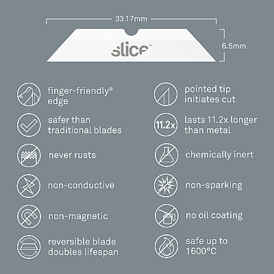slice Pointed Tip Ceramic Cutter Blades (SLI10408)