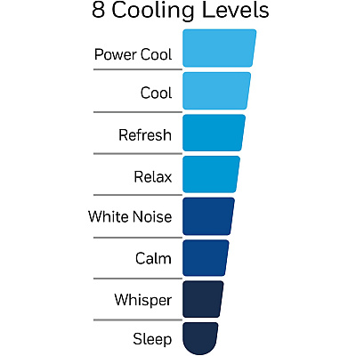 Honeywell QuietSet Tower Fan (HWLHYF290B)