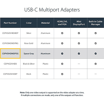StarTech Usb C To Hdmi/vga/mdp/dvi Video Adapter (CDPVDHDMDPSG)