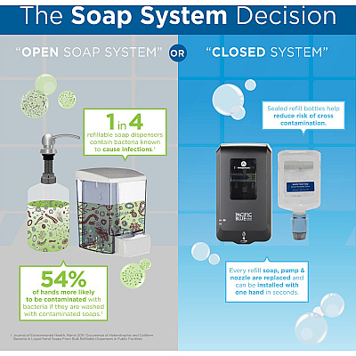 Pacific Blue Ultra Automated Touchless Gentle Foam Hand Soap Dispenser Refills (GPC43716)
