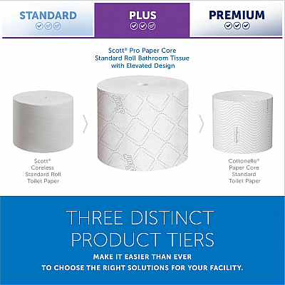 Scott Pro Paper Core High-Capacity Standard Roll Toilet Paper with Elevated Design (KCC47305)