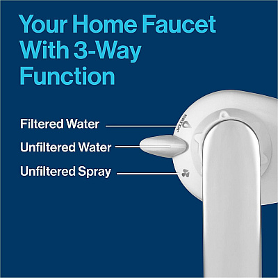 Brita On Tap Filtration System Replacement Filters for Faucets (CLO36309PL)